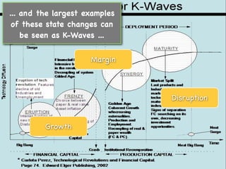 ... and the largest examples
 of these state changes can
    be seen as K-Waves ...


                     Margin



                               Disruption


         Growth
 