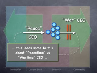 "War" CEO
             "Peace"
              CEO

"Build"
 ... this leads
              some to talk
    about "Peacetime" vs
     "Wartime" CEO ...


Innovation    Custom built   Product       Commodity
 