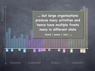 Frequency


                                  ... but large organisations
                                 produce many activities and
                                  hence have multiple fronts
                                    many in different state
                                        (build / peace / war) ...
    Consume
    Produce




              Innovation   Custom built     Product        Commodity
 