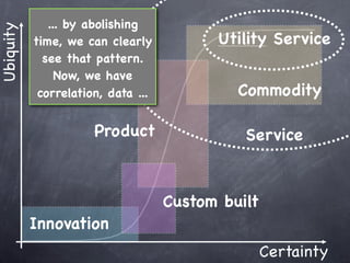 ... by abolishing
Ubiquity
           time, we can clearly           Utility Service
             see that pattern.
                Now, we have
            correlation, data ...            Commodity

                      Product                 Service



                                    Custom built
           Innovation
                                                   Certainty
 
