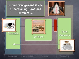 ... and management is one
  of controlling ﬂows and
        barriers ...




                                           Town
Pioneers
                                         Planners
                        Settlers




Innovation   Custom built      Product   Commodity
 