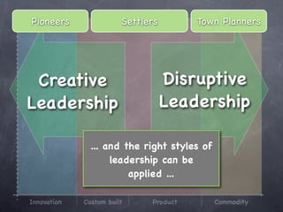 Pioneers                Settlers        Town Planners




 Creative                          Disruptive
Leadership                         Leadership

               ... and the right styles of
                    leadership can be
                        applied ...

Innovation   Custom built     Product        Commodity
 