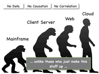 No Data   No Causation    No Correlation

                                            Cloud
                                 Web
          Client Server


Mainframe



            ... unlike those who just make this
                          stuff up ...
 