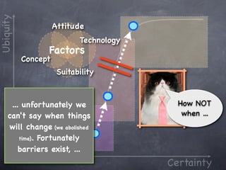 Ubiquity
                     Attitude
                            Technology
                 Factors
           Concept
                      Suitability



      ... unfortunately we                 How NOT
     can't say when things                  when ...
     will change (we abolished
         time). Fortunately

         barriers exist, ...
                                         Certainty
 