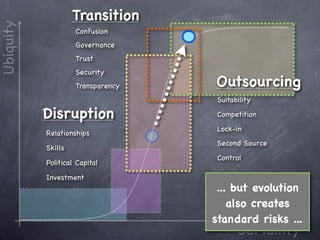 Ubiquity            Transition
                    Confusion
                    Governance
                    Trust
    ...