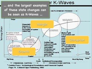 ... and the largest examples
 of these state changes can
    be seen as K-Waves ...


                     Margin



     ...