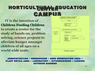 HORTICULTURAL EDUCATION CENTER CAMPUS IT is the intention of  Children Feeding Children to create a center for the  study of hands on, problem solving, science projects to alleviate hunger amongst  children of all ages on a  world wide scale. ADMINISTRATION ~ GREENHOUSE ~ SEED GERMINATING AREA ~ PLANT RETAIL AREA ~ LABORATORY ~ KITCHEN/DINING ~ LODGING OUTDOOR GARDENS 