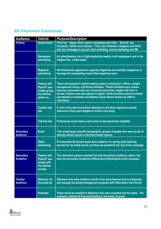12
All Channels Combined
Audience Vehicle Purpose/Description
Primary Social media First use: blogs, email, search campaigns and video. Second, use
Facebook, Twitter and LinkedIn. Third, use Pinterest, Instagram and Flickr
Use key messages in pay per click marketing, search marketing and SM
Newspaper
advertising
An advertisement ran in high-readership weekly rural newspapers and in the
Calgary Sun, a daily paper
Magazine
advertising
Advertisements appeared in regional magazines and monthly magazines to
leverage the long-lasting impact that magazines have
Posters with
Post-it® tear
sheets giving
the toll-free
phone no.
These were placed in patient waiting rooms in physician’s offices, weight-
management clinics, and fitness facilities. Fitness facilities were chosen
because consumers who are concerned about their weight visit them in
droves. Posters were also placed in highly visible locations and re-mounted
periodically in hospitals and Alberta Cancer Board centers by staff or
volunteers.
Custom web
site
A visit to this site would allow Albertans in the three regions to quickly
determine if they were eligible to enroll in the study
Toll-free line Participants could reach a call center to ask about their eligibility
Secondary
Audience
Email This would target specific demographic groups of people who were at risk of
obesity-related cancer in the three health regions
Radio
advertising
Pre-recorded 30-second spots were slated to run during peak listening
periods for the initial launch and then as-needed for the rest of the campaign
Secondary
Audience
Posters with
Post-it® tear
sheets with
the toll-free
number
The interactive posters reached not only the primary audience, above, but
also the secondary audiences (Influencers) following the email campaign
Tertiary
Audience
Welcome- to-
the-study kit
Albertans who were invited to enroll in the study learned how to implement
and manage the weight-management program with information from the kit
Podcasts These would be emailed to Albertans who were accepted into the study. The
podcasts outlined all that participating in the study involved
 