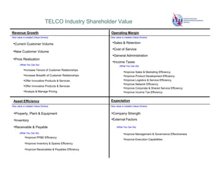 TELCO Industry Shareholder Value
Revenue Growth                                           Operating Margin
How value is created (Value Drivers)                     How value is created (Value Drivers)


 •Current Customer Volume                                 •Sales & Retention
                                                          •Cost of Service
 •New Customer Volume
                                                          •General Administration
 •Price Realization
                                                          •Income Taxes
       (What You Can Do)
                                                                 (What You Can Do)
           •Increase Tenure of Customer Relationships
                                                                     •Improve Sales & Marketing Efficiency
           •Increase Breadth of Customer Relationships               •Improve Product Development Efficiency
           •Offer Innovative Products & Services                     •Improve Logistics & Service Efficiency
                                                                     •Improve Network Efficiency
           •Offer Innovative Products & Services
                                                                     •Improve Corporate & Shared Service Efficiency
           •Analyze & Manage Pricing                                 •Improve Income Tax Efficiency

 Asset Efficiency                                        Expectation
How value is created (Value Drivers)                     How value is created (Value Drivers)


 •Property, Plant & Equipment                            •Company Strength
 •Inventory                                              •External Factors
 •Receivable & Payable                                        (What You Can Do)

       (What You Can Do)                                             •Improve Management & Governance Effectiveness
            •Improve PP&E Efficiency
                                                                     •Improve Execution Capabilities
            •Improve Inventory & Spares Efficiency
            •Improve Receivables & Payables Efficiency
 
