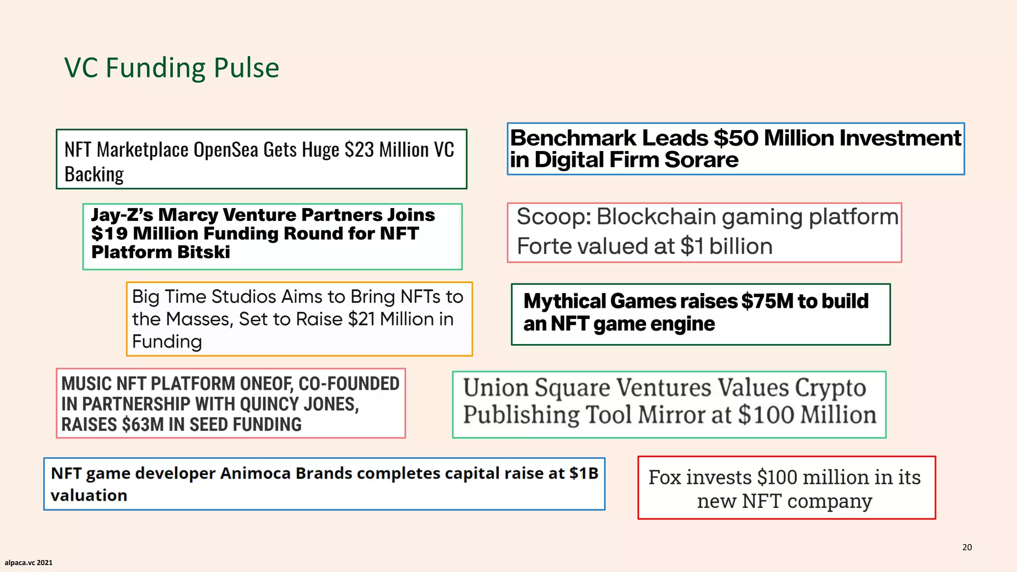 alpaca.vc 2021
VC Funding Pulse
20
 