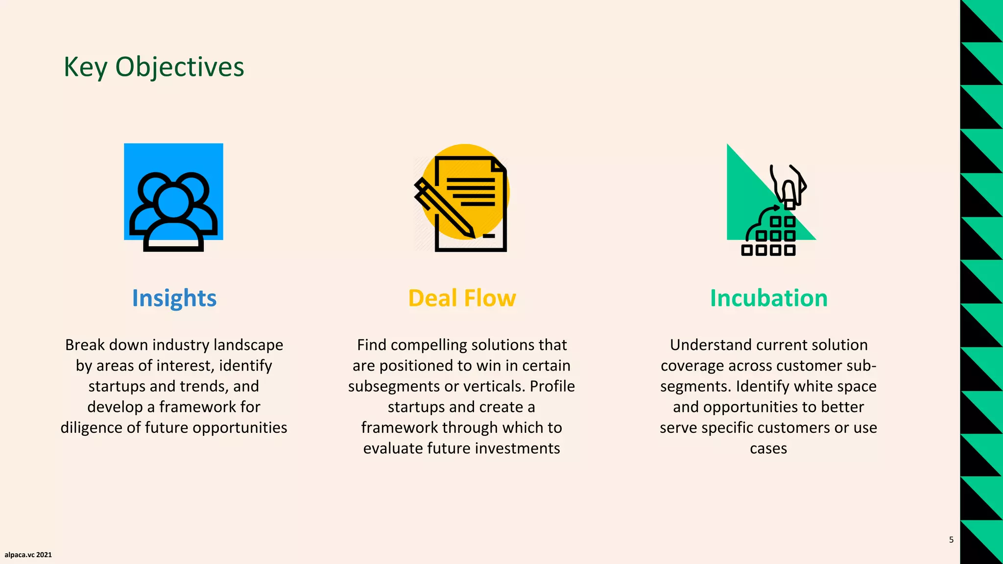 alpaca.vc 2021
Key Objectives
Insights
Break down industry landscape
by areas of interest, identify
startups and trends, and
develop a framework for
diligence of future opportunities
Deal Flow
Find compelling solutions that
are positioned to win in certain
subsegments or verticals. Profile
startups and create a
framework through which to
evaluate future investments
Incubation
Understand current solution
coverage across customer sub-
segments. Identify white space
and opportunities to better
serve specific customers or use
cases
5
 