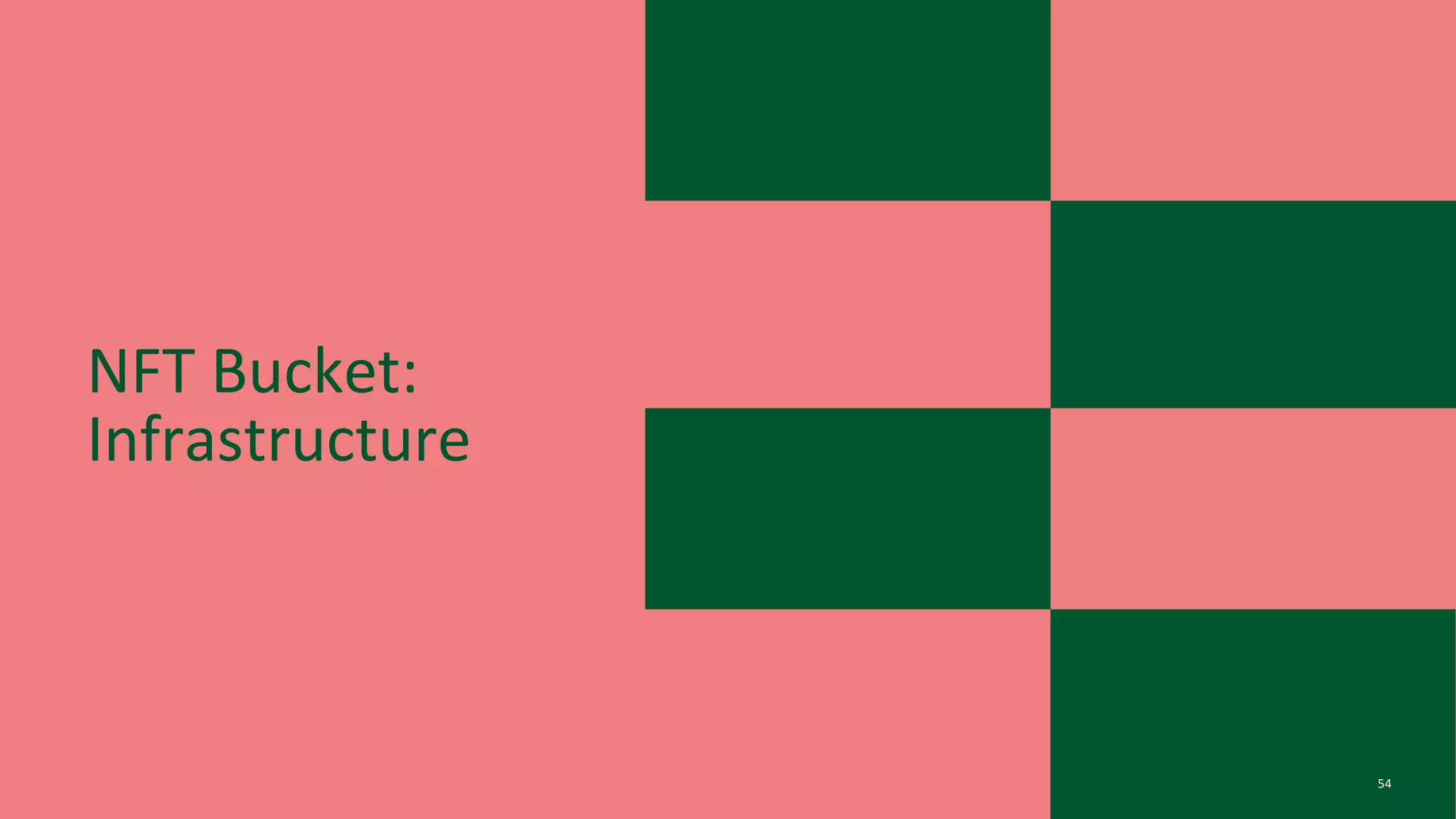 NFT Bucket:
Infrastructure
54
 