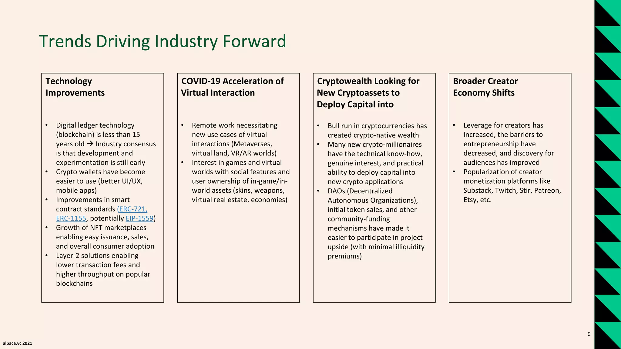 alpaca.vc 2021
Trends Driving Industry Forward
Cryptowealth Looking for
New Cryptoassets to
Deploy Capital into
• Bull run in cryptocurrencies has
created crypto-native wealth
• Many new crypto-millionaires
have the technical know-how,
genuine interest, and practical
ability to deploy capital into
new crypto applications
• DAOs (Decentralized
Autonomous Organizations),
initial token sales, and other
community-funding
mechanisms have made it
easier to participate in project
upside (with minimal illiquidity
premiums)
Broader Creator
Economy Shifts
• Leverage for creators has
increased, the barriers to
entrepreneurship have
decreased, and discovery for
audiences has improved
• Popularization of creator
monetization platforms like
Substack, Twitch, Stir, Patreon,
Etsy, etc.
COVID-19 Acceleration of
Virtual Interaction
• Remote work necessitating
new use cases of virtual
interactions (Metaverses,
virtual land, VR/AR worlds)
• Interest in games and virtual
worlds with social features and
user ownership of in-game/in-
world assets (skins, weapons,
virtual real estate, economies)
Technology
Improvements
• Digital ledger technology
(blockchain) is less than 15
years old → Industry consensus
is that development and
experimentation is still early
• Crypto wallets have become
easier to use (better UI/UX,
mobile apps)
• Improvements in smart
contract standards (ERC-721,
ERC-1155, potentially EIP-1559)
• Growth of NFT marketplaces
enabling easy issuance, sales,
and overall consumer adoption
• Layer-2 solutions enabling
lower transaction fees and
higher throughput on popular
blockchains
9
 