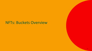 NFTs: Buckets Overview
22
 