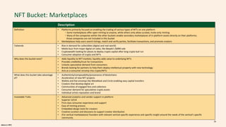 alpaca.vc 2021
NFT Bucket: Marketplaces
Description
Definition • Platforms primarily focused on enabling the trading of various types of NFTs on one platform
・Some marketplaces offer open minting to anyone, while others only allow curated, invite-only minting
・Many of the companies within the other buckets enable secondary marketplaces of in-platform assets directly on their platforms;
those companies are not included in this bucket
• Marketplaces help users search listings, match and verify parties, facilitate transactions, and promote creators
Tailwinds • Rise in demand for collectibles (digital and real-world)
• Media buzz from major digital art sales, like Beeple's $69M sale
• Cryptowealth looking for places to deploy crypto capital after long crypto bull run
• Consumer adoption of crypto and NFTs
Why does this bucket exist? • Adds liquidity to NFT markets; liquidity adds value to underlying NFTs
• Provides credibility/trust for transactions
• Unlocks speculative demand from consumers
• Brands looking for partners to help them deploy intellectual property with new technology
• Acts as a consumer onramp into crypto/NFTs
What does this bucket take advantage
of?
• Authenticity/composability/provenance of blockchains
• Acceleration of new NFT projects
• Wallets and fiat onramps like MetaMask and Circle enabling easy capital transfers
• Creators that develop digital art
• Communities of engaged fans and collectors
• Consumer demand for speculative crypto assets
• Individual artists reputation and brand
Investable Traits • Advanced analytics and vendor support in-platform
• Superior UI/UX
• First-class consumer experience and support
• Ease of minting process
• Embedded design tools for creators
• Creative curation and discovery to support creator distribution
• (For vertical marketplaces) Founders with relevant vertical-specific experience and specific insight around the needs of the vertical’s specific
community
26
 