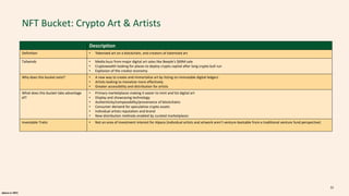 alpaca.vc 2021
NFT Bucket: Crypto Art & Artists
Description
Definition • Tokenized art on a blockchain, and creators of tokenized art
Tailwinds • Media buzz from major digital art sales like Beeple's $69M sale
• Cryptowealth looking for places to deploy crypto capital after long crypto bull run
• Explosion of the creator economy
Why does this bucket exist? • A new way to create and immortalize art by listing on immutable digital ledgers
• Artists looking to monetize more effectively
• Greater accessibility and distribution for artists
What does this bucket take advantage
of?
• Primary marketplaces making it easier to mint and list digital art
• Display and showcasing technology
• Authenticity/composability/provenance of blockchains
• Consumer demand for speculative crypto assets
• Individual artists reputation and brand
• New distribution methods enabled by curated marketplaces
Investable Traits • Not an area of investment interest for Alpaca (individual artists and artwork aren’t venture-backable from a traditional venture fund perspective)
32
 