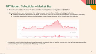 alpaca.vc 2021
NFT Bucket: Collectibles – Market Size
• Forbes has estimated that the size of the global collectibles market (digital and non-digital) is over $370 billion1
• Enthusiastic collectors have demonstrated their willingness to pay several millions of dollars to hold digital collectibles
• The below chart shows the price of PUNK-BASIC, an NFT-based index fund created by NFTx and backed by CryptoPunks collectibles
• PUNK-BASIC is backed by CryptoPunks collectible and acts as a floor price tracker for the entire CryptoPunks collection
• Of the more than 4.5 million transactions on the NBATopShot marketplace over the past few months, more than half have been less than $50,
demonstrating consumer interest outside of the mega-purchases²
¹https://www.forbes.com/sites/darrenheitner/2016/04/11/playing-ball-in-the-multi-billion-dollar-sports-collectible-market/?sh=3a6c607114e3
²https://www.actionnetwork.com/news/nba-top-shot-ceo-concerns-digital-card-company-2021
42
 
