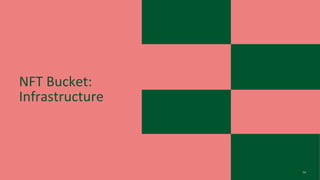 NFT Bucket:
Infrastructure
54
 
