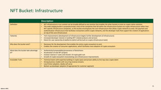 alpaca.vc 2021
NFT Bucket: Infrastructure
Description
Definition • NFT infrastructure in our context can be broadly defined as any solution that enables the other buckets to exist as crypto-native solutions
• This wide-ranging bucket is purposely broad; most of the companies that fall within the infrastructure bucket are crypto infrastructure rather than
NFT-specific infrastructure companies, so this bucket encompasses the core infrastructure that allows crypto networks to exist, the payment and
authentication infrastructure that facilitates transactions within crypto networks, and the developer tools that support the creation of applications
on top of the core infrastructure
Tailwinds • Tech improvements (development of infrastructure begets further development of infrastructure)
• Increased developer interest in building NFT-related products and services
• Desire for user ownership of platforms (which will be built on crypto infrastructure tools)
Why does this bucket exist? • Necessary for the development that enables the entire crypto ecosystem to exist
• Enables the creation of consumer applications, which facilitates mass adoption of crypto ecosystem
What does this bucket take advantage
of?
• Authenticity/composability/provenance of blockchains
• Acceleration of new NFT projects
• Investor interest in ‘picks and shovels’ of crypto gold rush
• Growth of crypto ecosystem necessitating core infrastructure improvements
Investable Traits • Technical teams with expertise building in crypto space and proven ability to hire top-class crypto talent
• Strong business models with recurring revenue streams
• Low-friction adoption, ideally self-serve
• Bottom-up developer adoption (if appropriate for customer segment)
55
 
