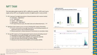 alpaca.vc 2021
NFT TAM
1https://www.forbes.com/sites/geraldfenech/2018/11/08/unlocking-a-200-billion-dollar-collectibles-market-on-the-blockchain/?sh=7c5ed6ec5554
2https://www.artbasel.com/news/art-market-report
3Deloitte Consumer; “Global Powers of Luxury Goods 2020”
4https://www.juniperresearch.com/press/video-games-market-value-to-grow-to-over
5https://dappradar.com/nft
The total addressable market for NFTs is difficult to quantify – NFTs aren’t just a
single vertical; NFTs are the global transition to digital assets in every vertical
• NFTs represent the digital equivalents of physical products with massive markets
• Collectibles – $200 billion1
• Art – $68 billion2
• Fashion – $281 billion3
• Video games – $200 billion4
• NFT-based financial assets, like index funds and collateralized loans – ???
• Significant value creation occurs on top of individual NFT projects themselves
• Fervent communities encourage the growth of surrounding ecosystems of
applications built on top of individual projects
• Revenue potential is massive because of commissions on secondary trades
• The top NFT projects so far have generated massive amounts of trading volume5
• Marketplaces like Rarible ($150M) and Foundation ($45M)
• Collectibles like NBATopShot ($600M) and CryptoPunks ($357M)
• Games like Axie Infinity ($107M) and SoRare ($83M)
• Metaverses like Decentraland ($44M) and the Sandbox ($25M)
67
 