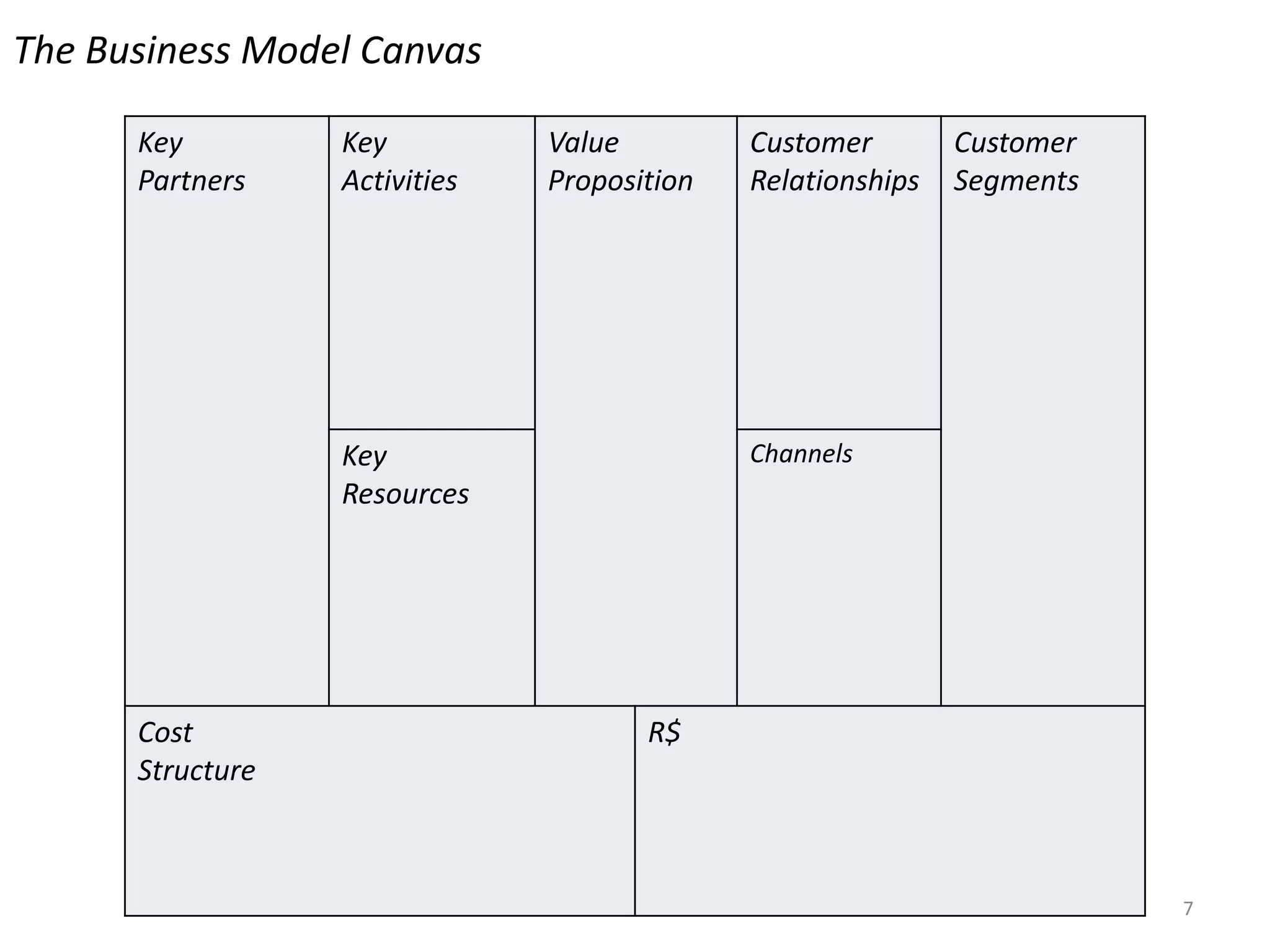 7The Business Model Canvas