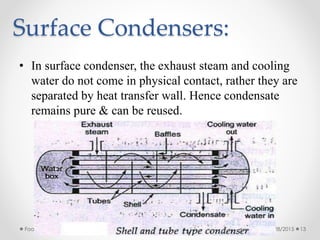Surface Condensers:
3/28/2015Footer Text 13
• In surface condenser, the exhaust steam and cooling
water do not come in physical contact, rather they are
separated by heat transfer wall. Hence condensate
remains pure & can be reused.
 