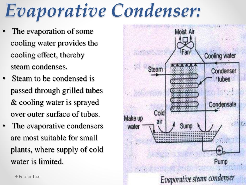 Steam Condensers