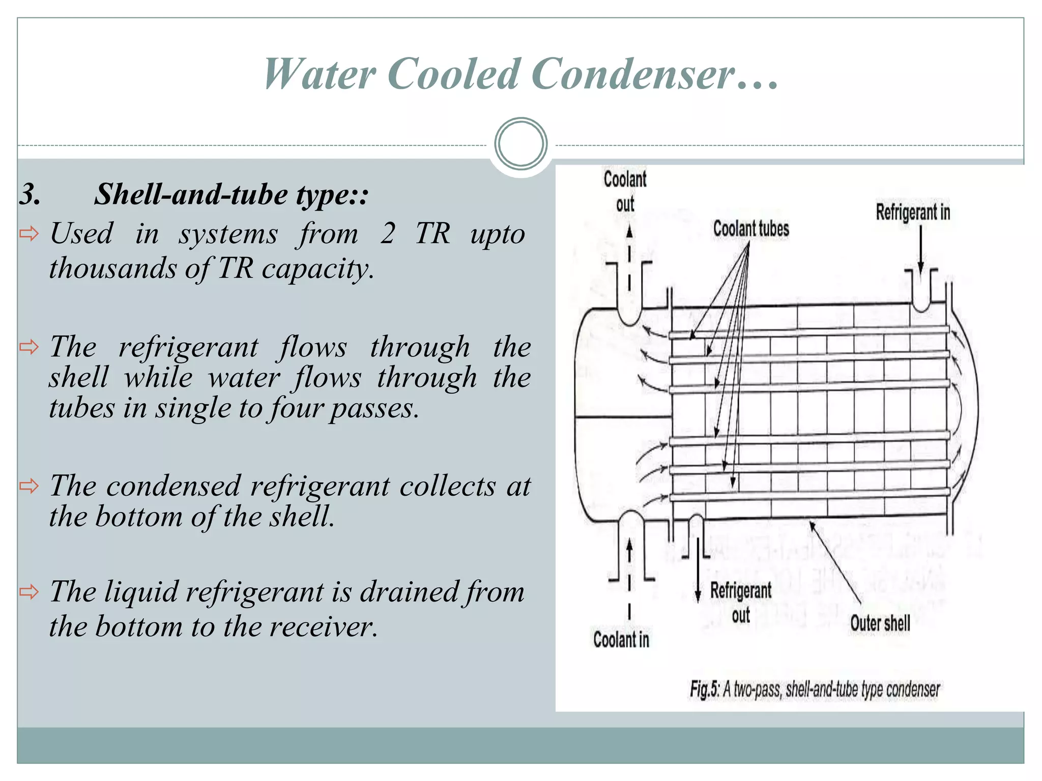condenser-180206082852.pptx | Home Entertainment Systems | Consumer ...