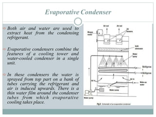 Evaporative Condenser
 Both air and water are used to
extract heat from the condensing
refrigerant.
 Evaporative condensers combine the
features of a cooling tower and
water-cooled condenser in a single
unit.
 In these condensers the water is
sprayed from top part on a bank of
tubes carrying the refrigerant and
air is induced upwards. There is a
thin water film around the condenser
tubes from which evaporative
cooling takes place.
 