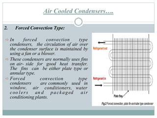 Air Cooled Condensers….
2. Forced Convection Type:
 In forced convection type
condensers, the circulation of air over
the condenser surface is maintained by
using a fan or a blower.
 These condensers are normally uses fins
on air- side for good heat transfer.
The fins can be either plate type or
annular type.
convection type
are commonly used in
 Forced
condensers
window, air conditioners, water
coo lers an d packaged air
conditioning plants.
 