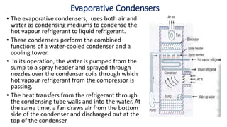 Spray Type Condensor Condenser Types and Numerical Analysis | PPTX