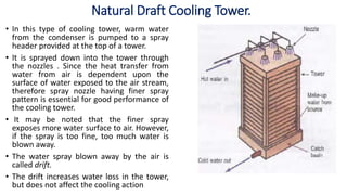 Spray Type Condensor Condenser Types and Numerical Analysis | PPTX