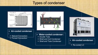 condenser .pptx