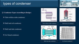 condenser .pptx
