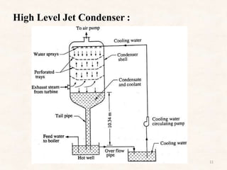 Condenser and cooling tower | PPTX