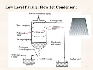 Condenser and cooling tower | PPTX