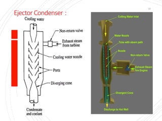 Ejector Condenser :
12
 