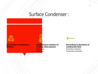 Surface Condenser :
14
It is further classified as
follows :
According to number of
cooling water passes
Single pass
Multi pass
According to direction of
condensate flow
Down flow condenser
Central flow condenser
 
