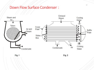 Down Flow Surface Condenser :
17
 
