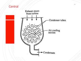 Central Flow Surface Condenser :
18
 