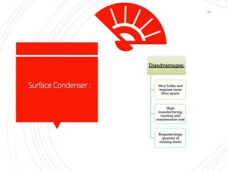 SurfaceCondenser:
23
Disadvantages:
Very bulky and
requires more
floor space
High
manufacturing,
running and
maintenance cost
Requires large
quantity of
cooling water
 