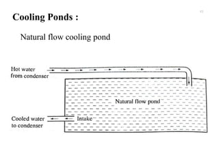 Cooling Ponds :
Natural flow cooling pond
41
 