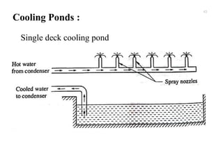 Cooling Ponds :
Single deck cooling pond
43
 