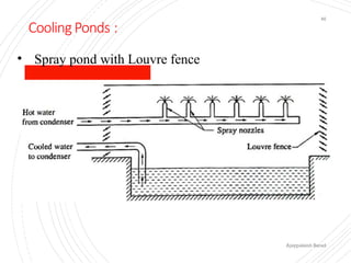 Cooling Ponds :
Ajaypalsinh Barad
46
• Spray pond with Louvre fence
 