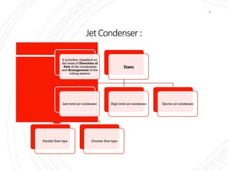 JetCondenser:
8
It is further classified on
the basis of Direction of
flow of the condensate
and Arrangement of the
tubing system.
Types:
Low level jet condenser
Parallel flow type Counter flow type
High level jet condenser Ejector jet condenser
 