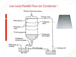 Low Level Parallel Flow Jet Condenser :
9
 