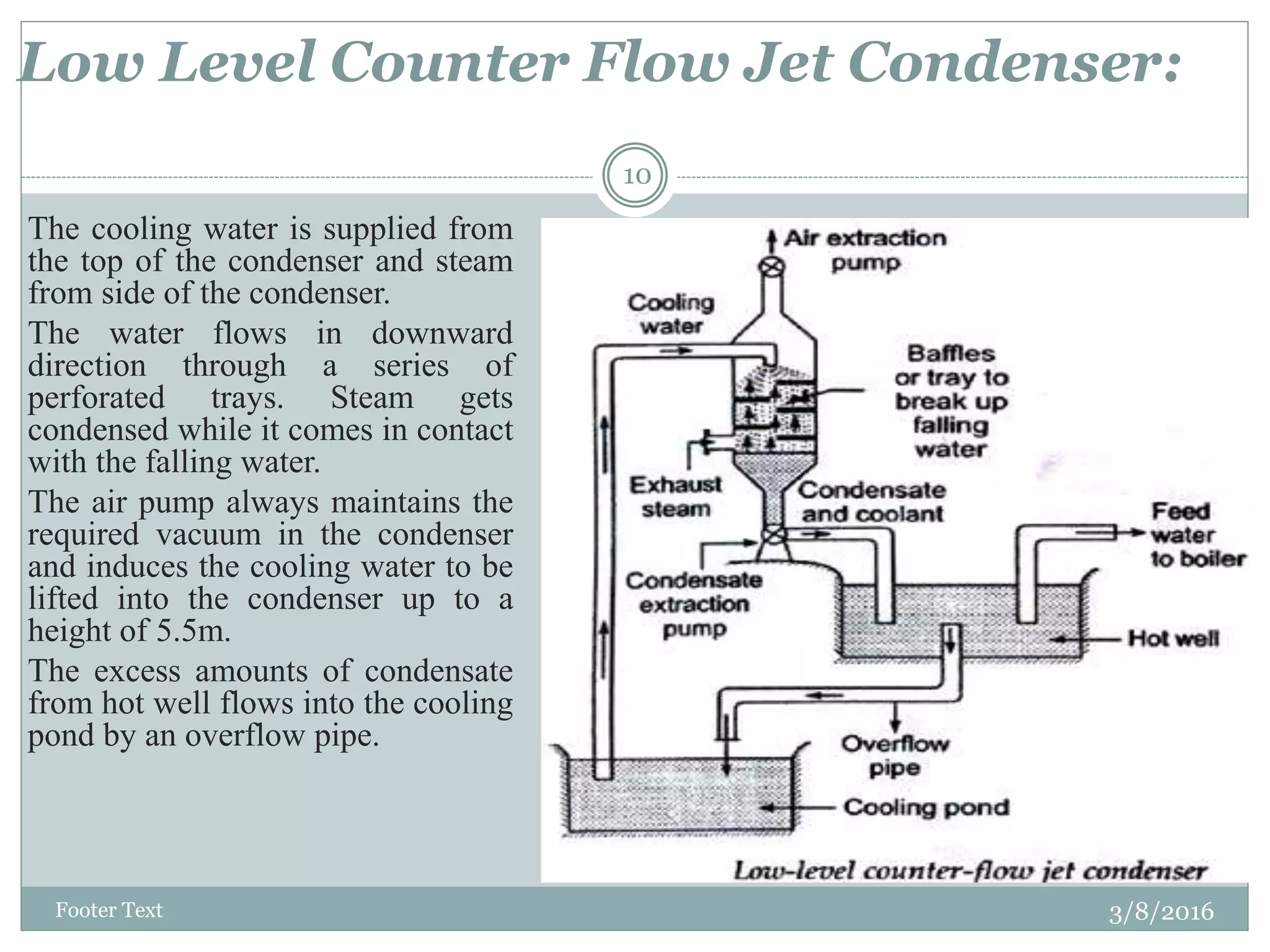 Low Level Counter Flow Jet Condenser:
3/8/2016Footer Text
10
The cooling water is supplied from
the top of the condenser and steam
from side of the condenser.
The water flows in downward
direction through a series of
perforated trays. Steam gets
condensed while it comes in contact
with the falling water.
The air pump always maintains the
required vacuum in the condenser
and induces the cooling water to be
lifted into the condenser up to a
height of 5.5m.
The excess amounts of condensate
from hot well flows into the cooling
pond by an overflow pipe.
 