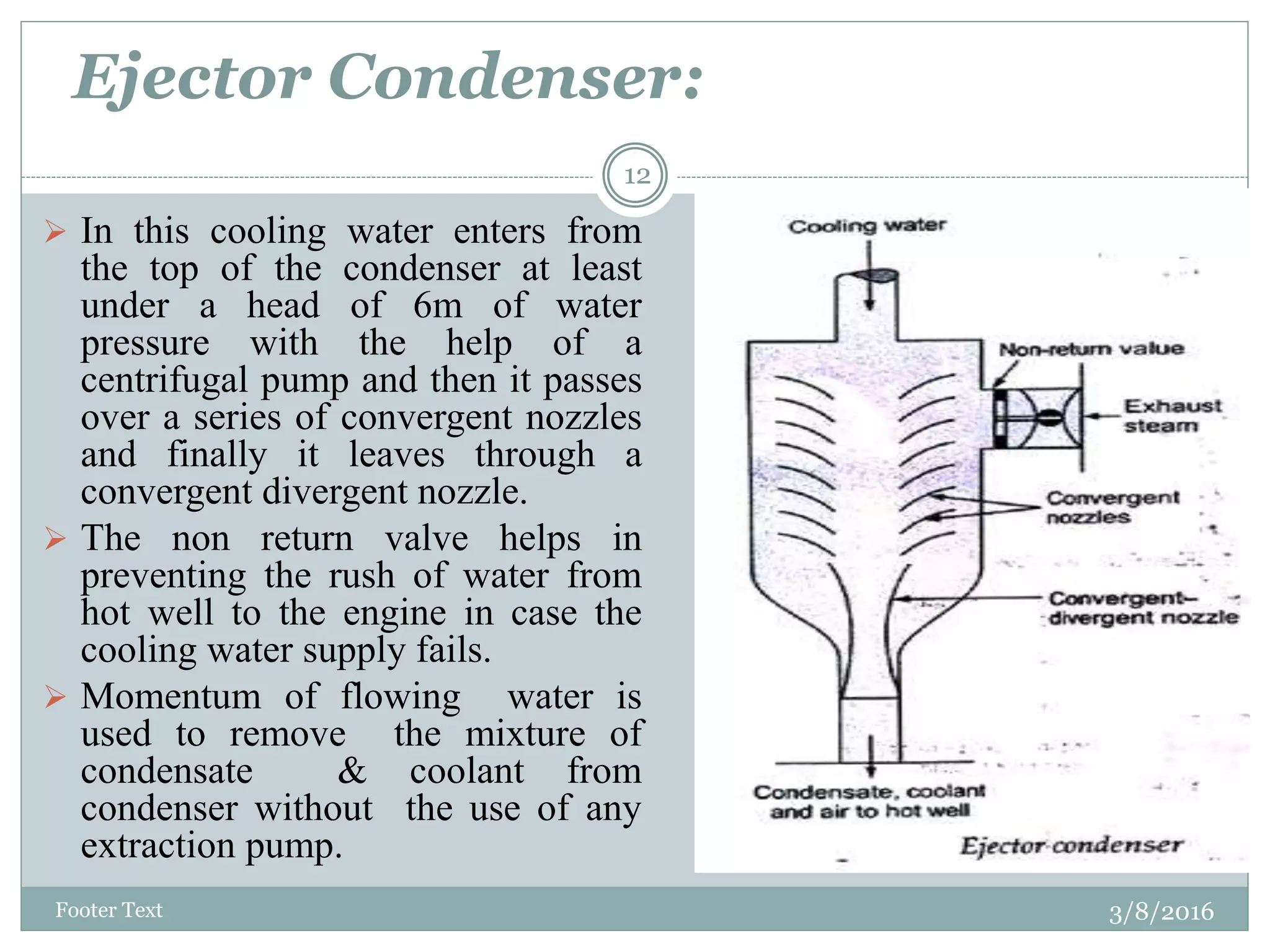 Condenser and its types PPT