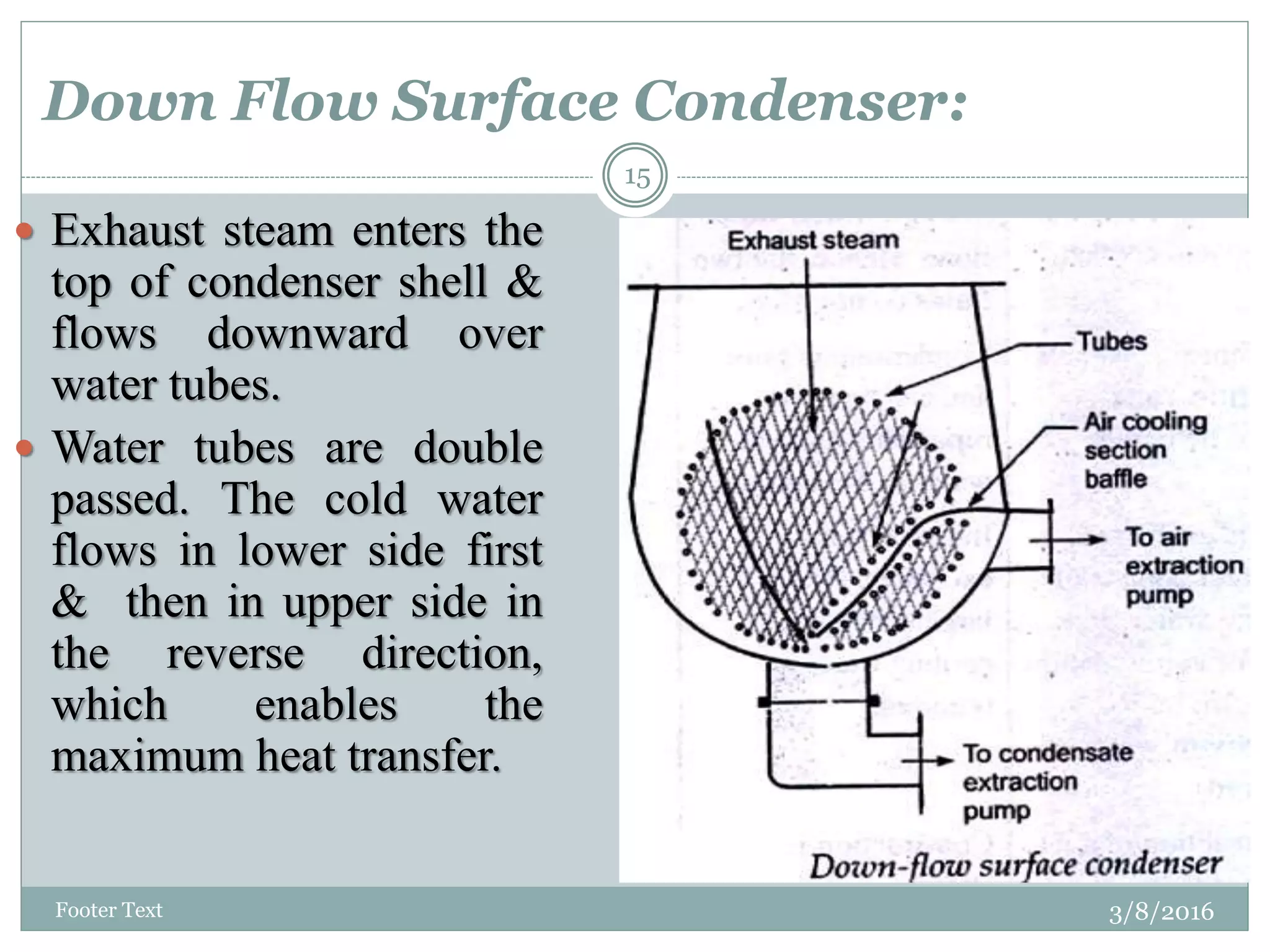 Condenser and its types PPT