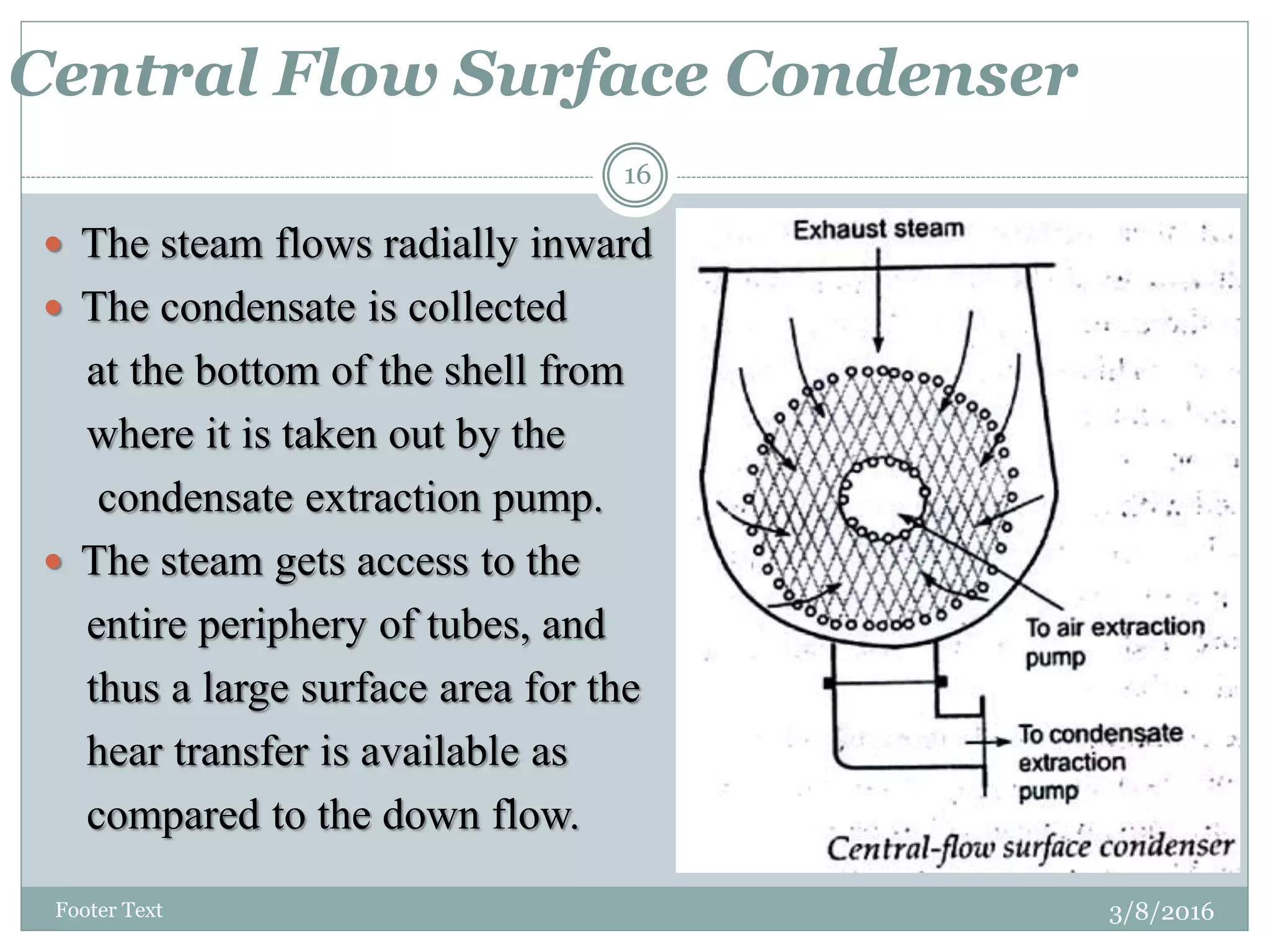 Central Flow Surface Condenser
3/8/2016Footer Text
16
 The steam flows radially inward
 The condensate is collected
at the bottom of the shell from
where it is taken out by the
condensate extraction pump.
 The steam gets access to the
entire periphery of tubes, and
thus a large surface area for the
hear transfer is available as
compared to the down flow.
 